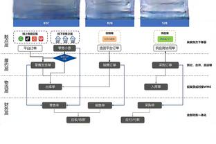 关键时刻连得5分拽出会议室！怀特19中5 得到21分5板7助3断2帽