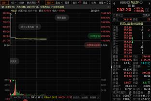 瓜帅：成绩起伏并不是一件坏事 它能激励球队上下振奋起来