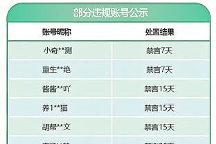 得分创生涯新高！申京21中11&罚球17中14爆砍37分11板6助1断1帽