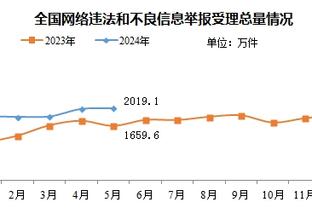 何塞卢：今天皇马第4个进球该算我进的，我当时碰到球了